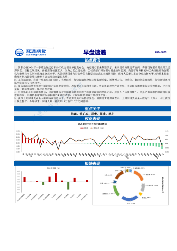 冠通期货早盘速递