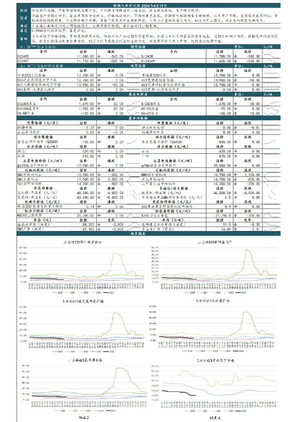 新湖工业硅日报