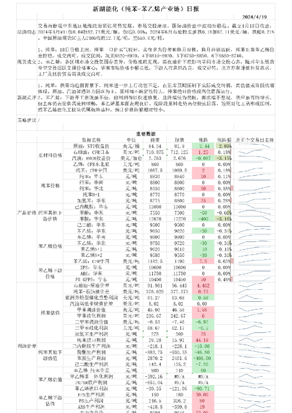 新湖能化（纯苯-苯乙烯产业链）日报