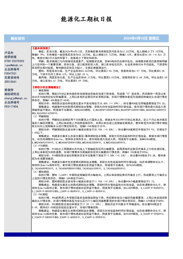 能源化工期权日报