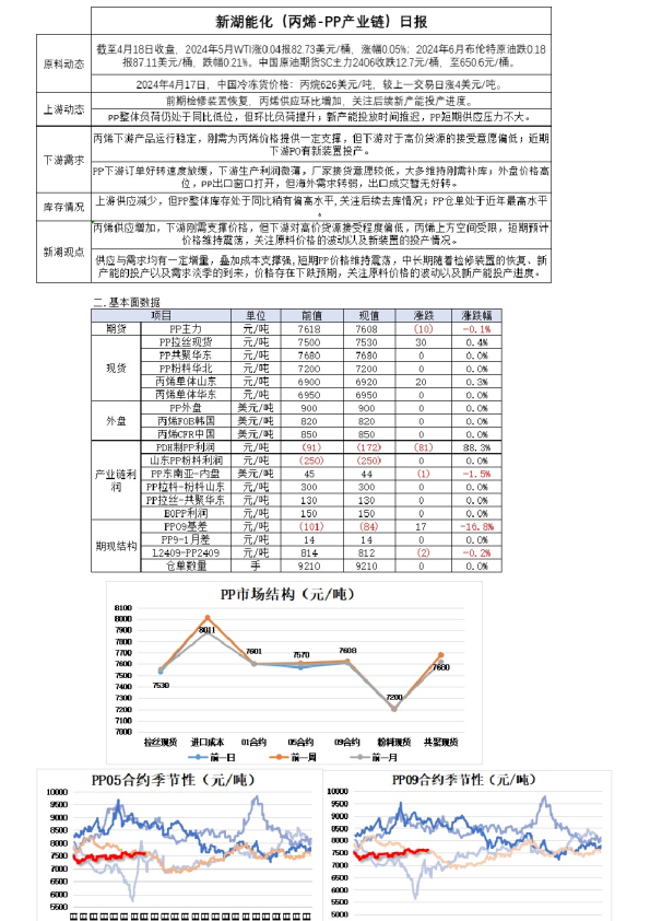 新湖能化（丙烯-PP产业链）日报