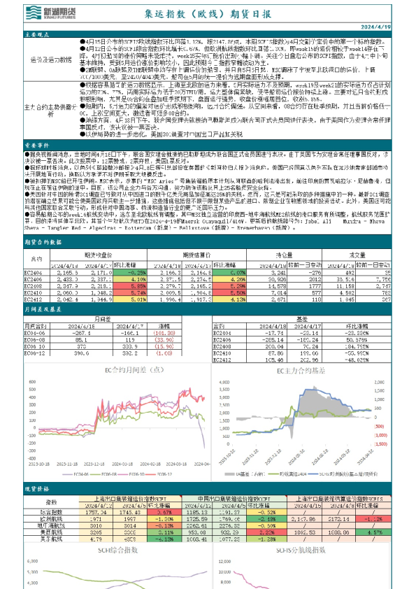 集运指数（欧线）期货日报