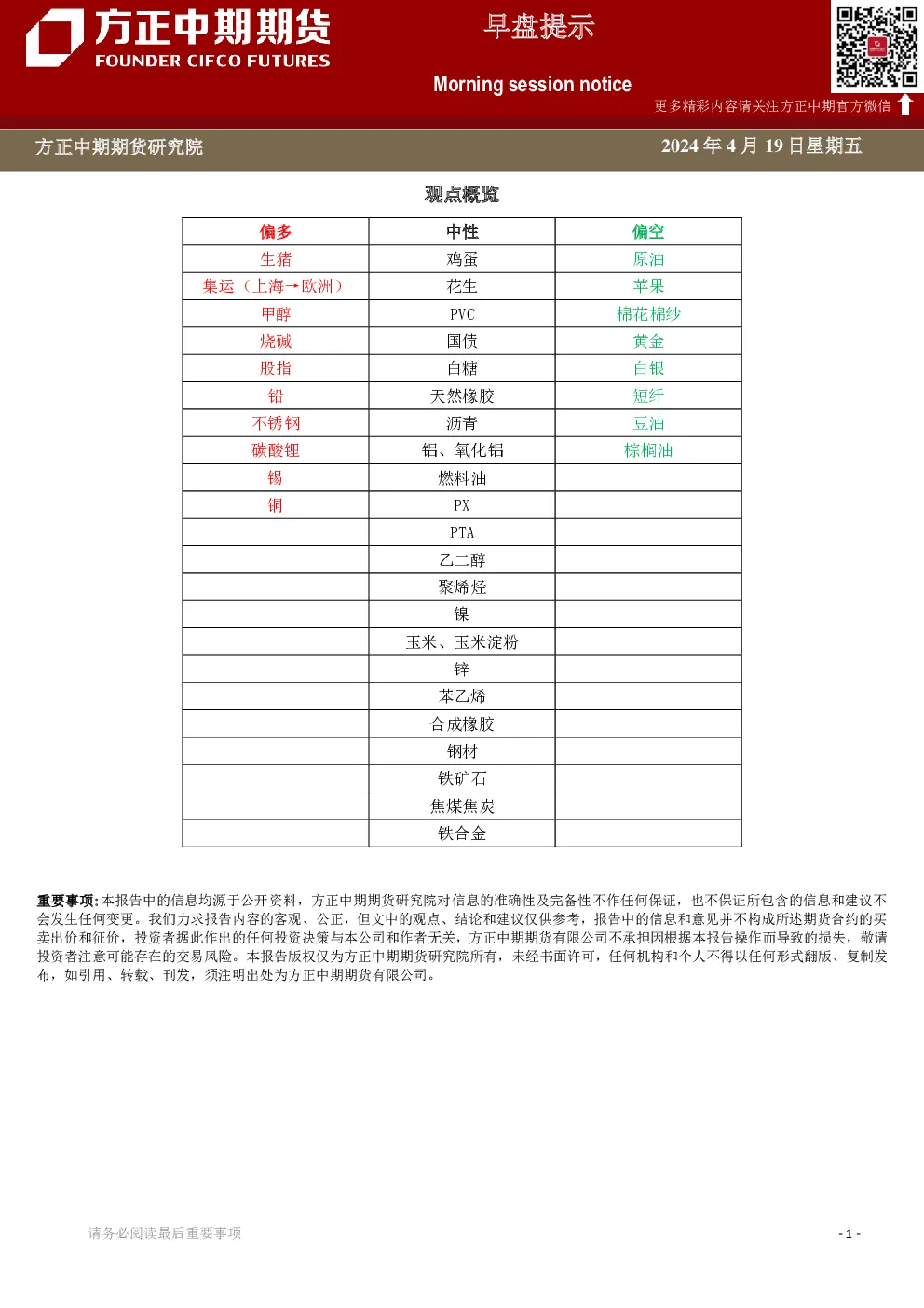 早盘提示