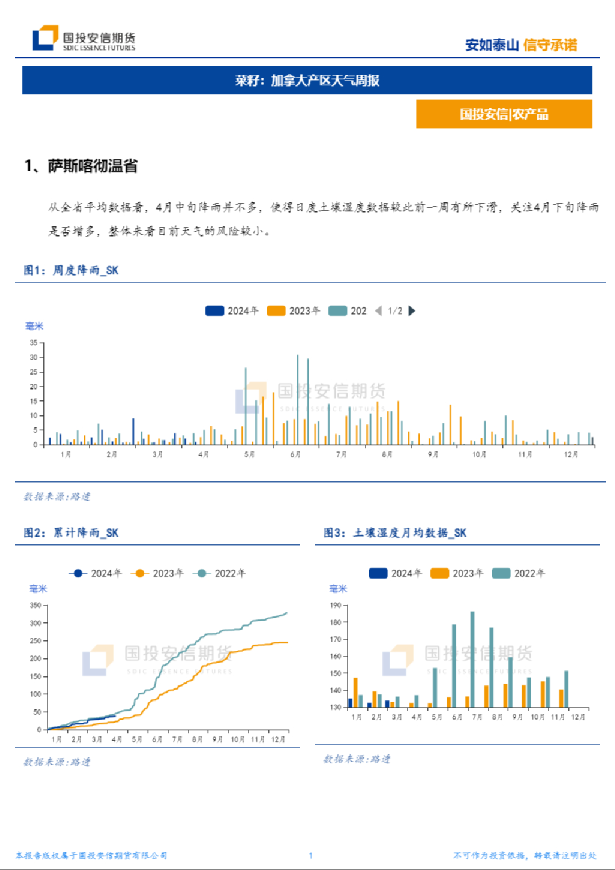 菜籽：加拿大产区天气周报