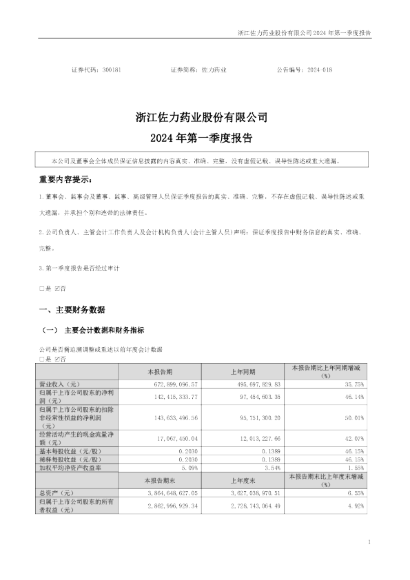 佐力药业：2024年一季度报告