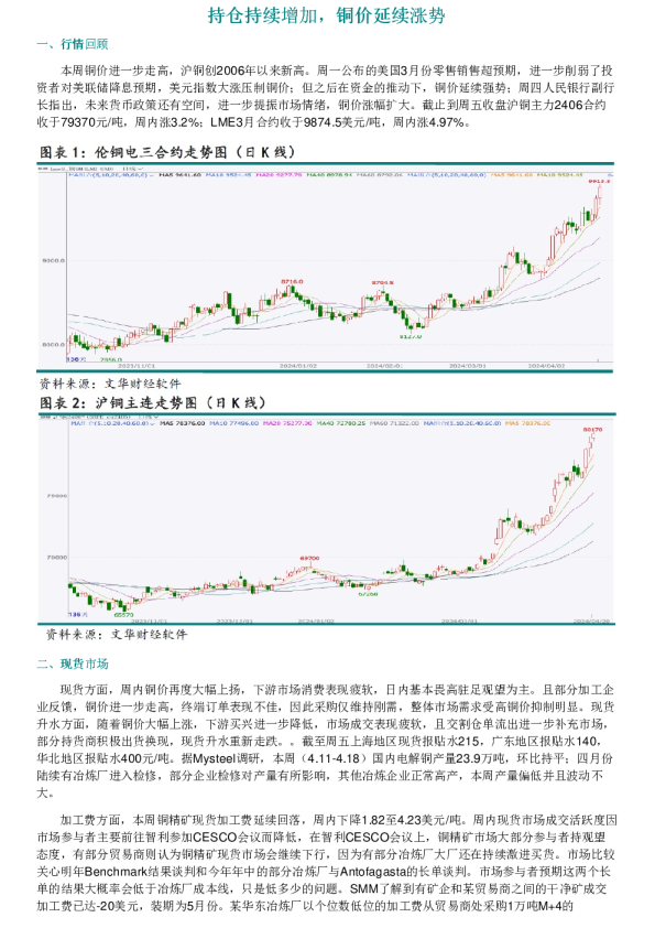 持仓持续增加，铜价延续涨势