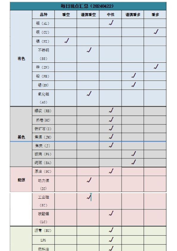 新湖早盘提示
