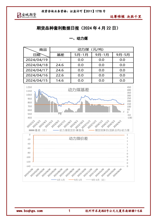 期货品种套利数据日报