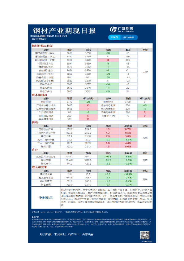 黑色可视化日报