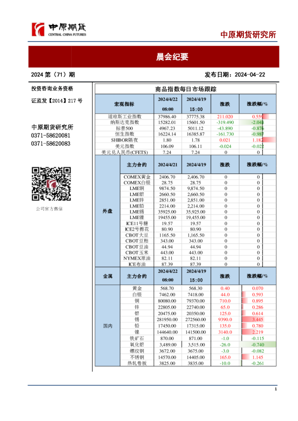 晨会纪要