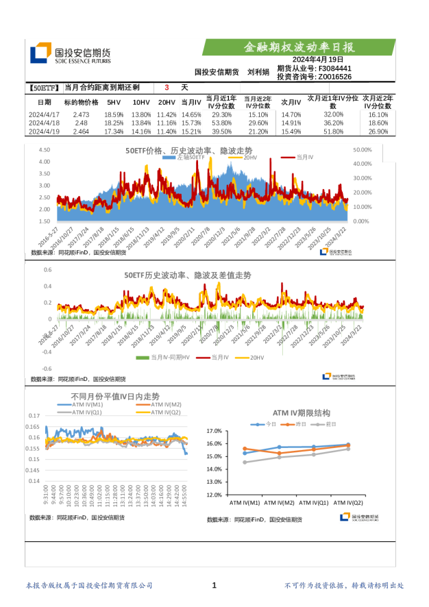 金融期权波动率日报