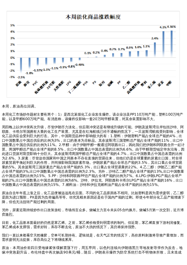专题 | 新湖期货“能化汇”