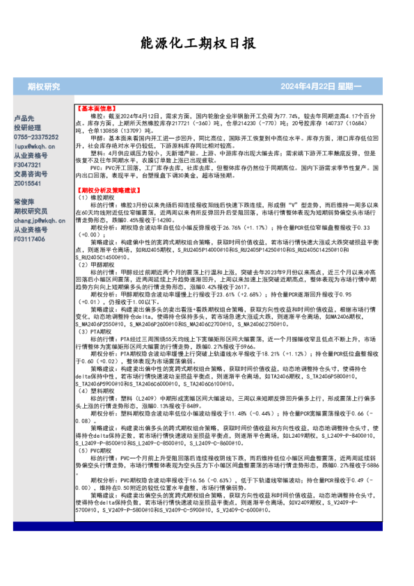 能源化工期权日报
