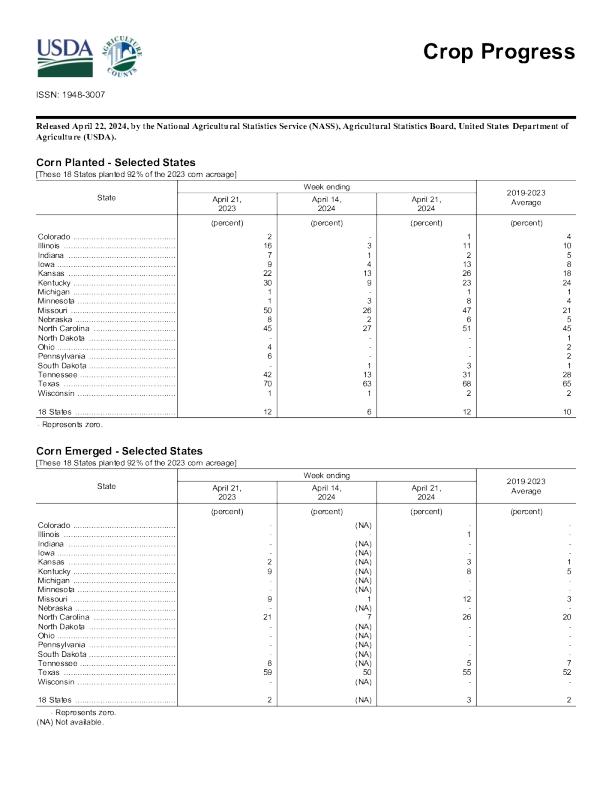 作物进度 2024.04