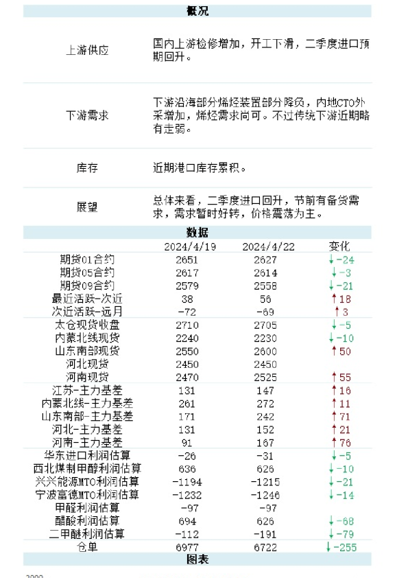 新湖期货商品日报