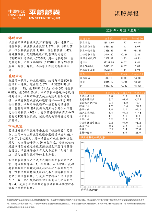 港股晨报