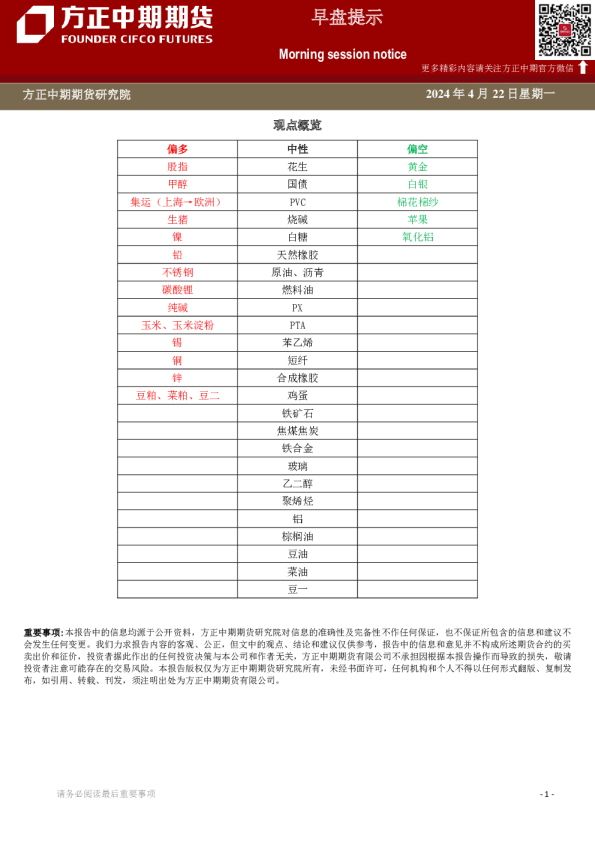方正中期期货早盘提示