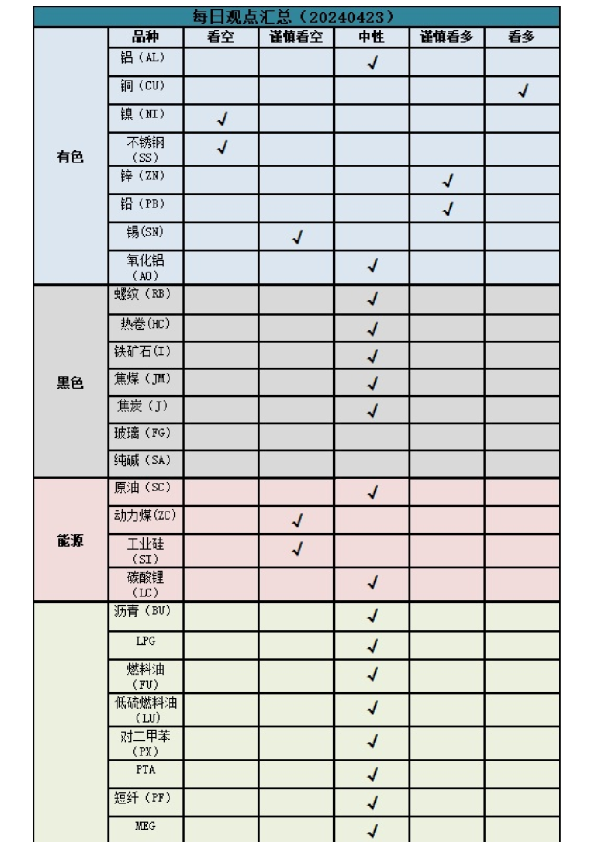 每日观点汇总