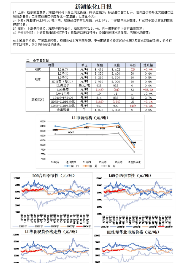 新湖能化L日报