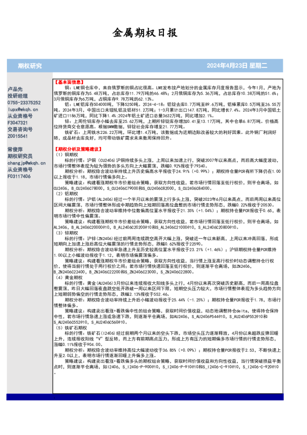 金属期权日报