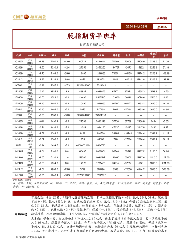 股指期货早班车