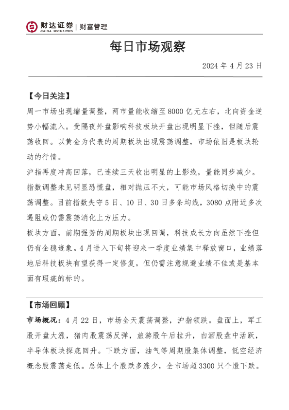 每日市场观察