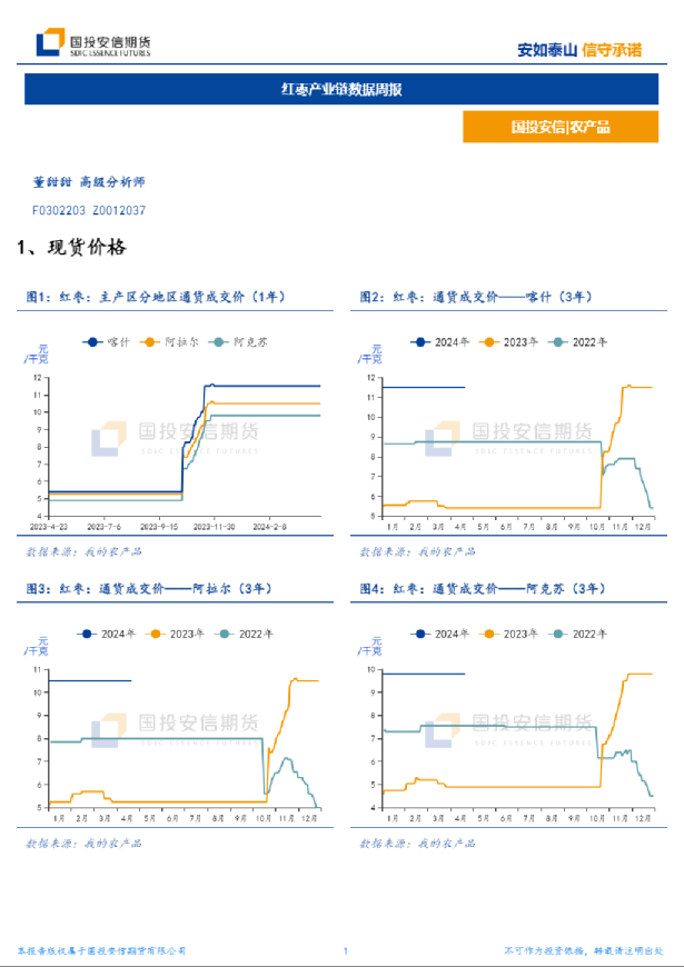 红枣产业链数据周报