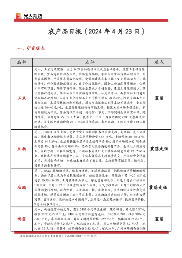 农产品日报