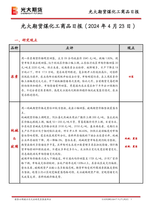 煤化工商品日报