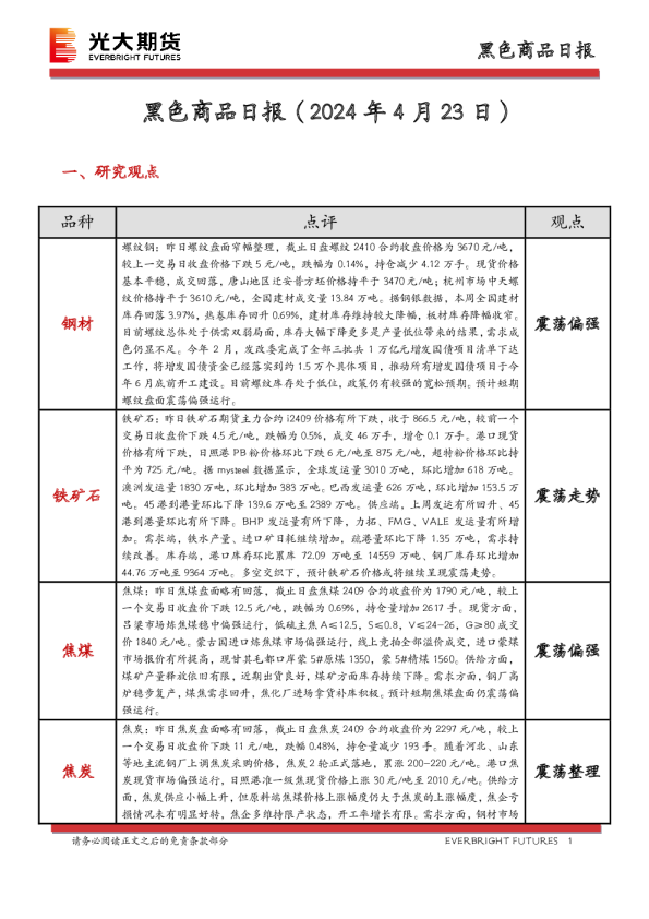 黑色商品日报