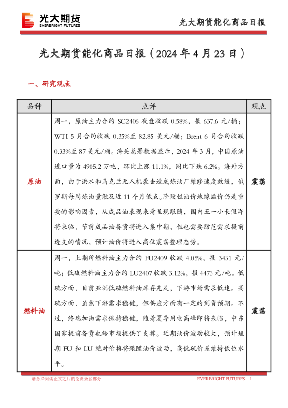 能化商品日报