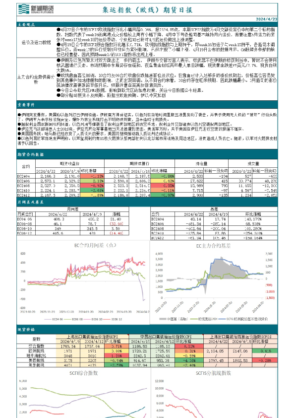 集运指数（欧线）期货日报