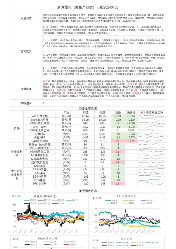 新湖能化（聚酯产业链）日报