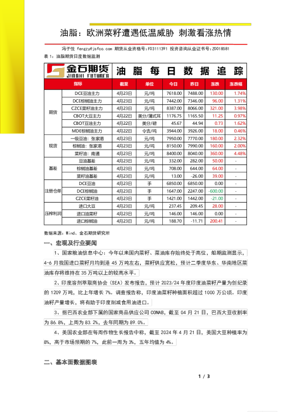 油脂：欧洲菜籽遭遇低温威胁，刺激看涨热情