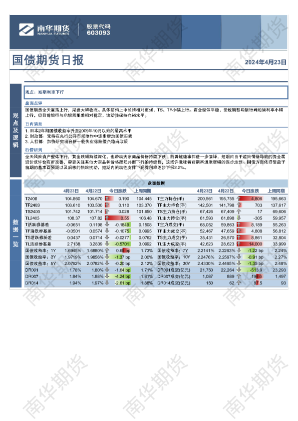 国债期货日报：全线冲高