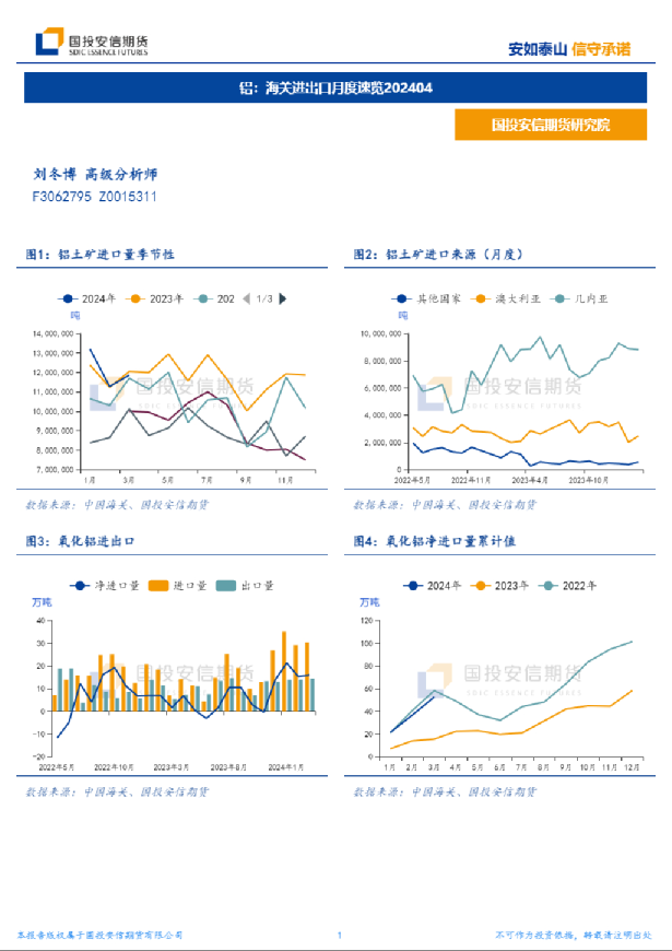 铝：海关进出口月度速览