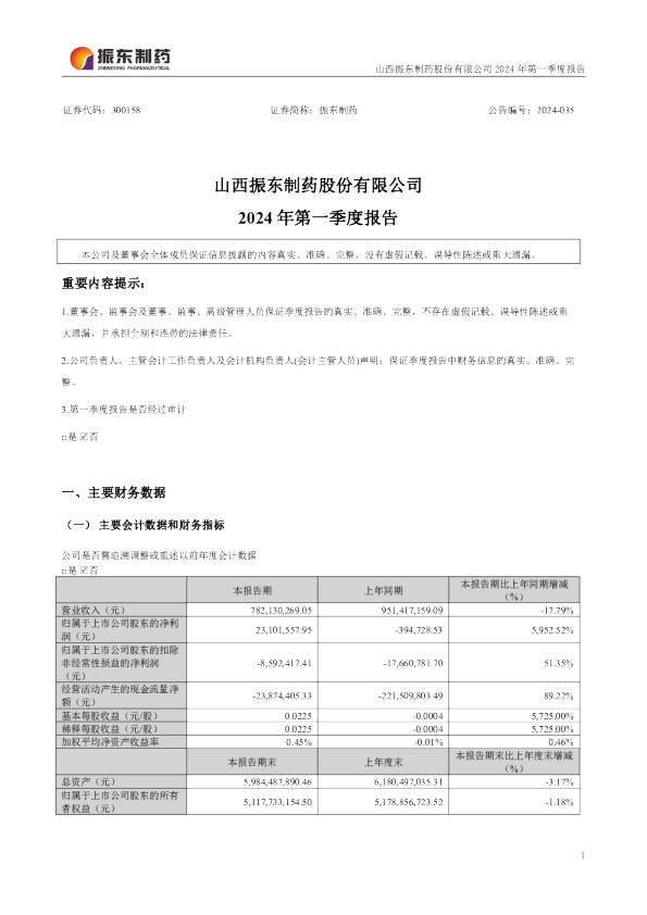 振东制药:2024年一季度报告