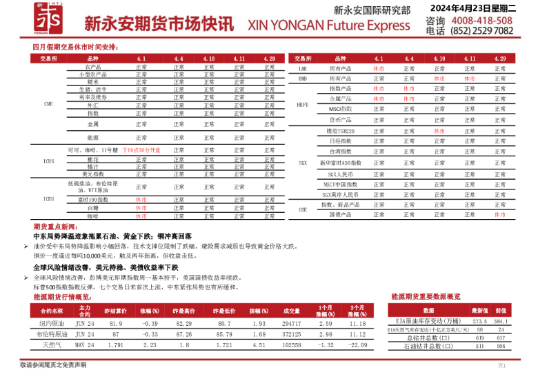 市场快讯