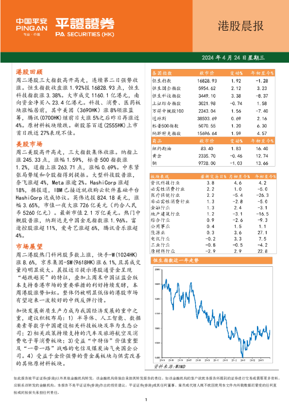 港股晨报
