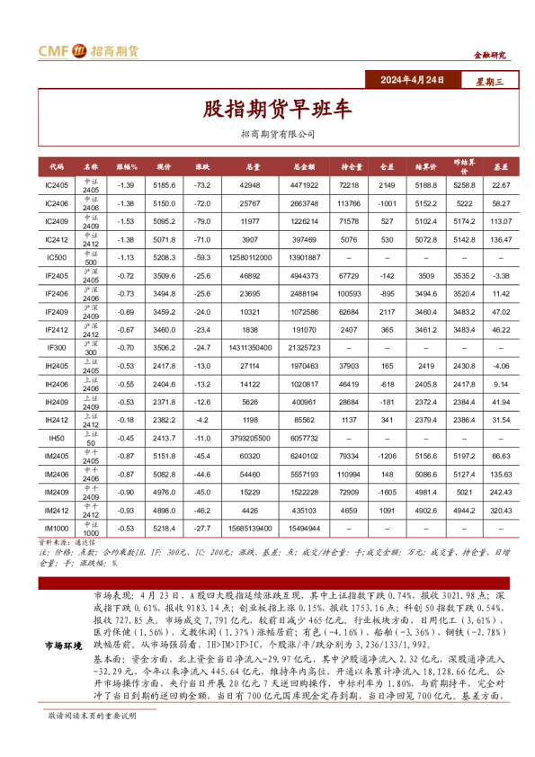 股指期货早班车