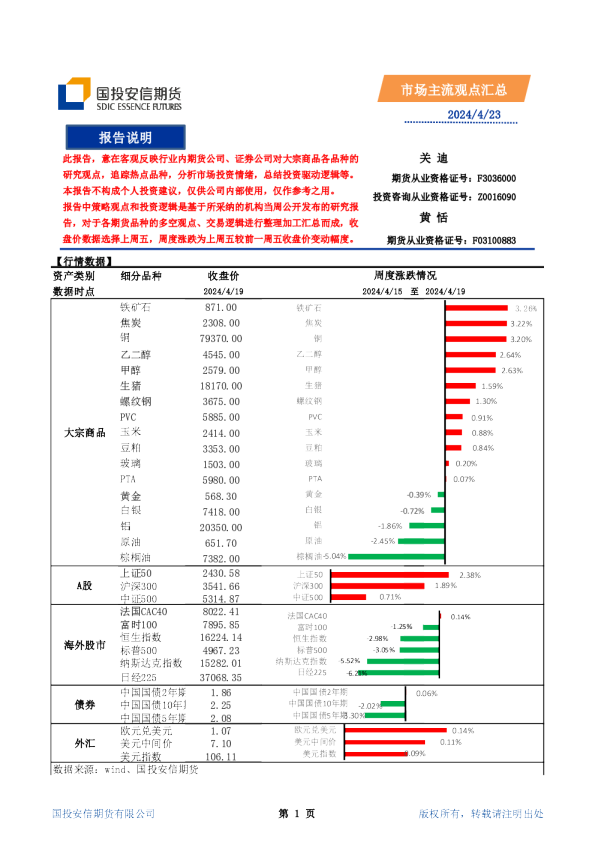 市场主流观点汇总