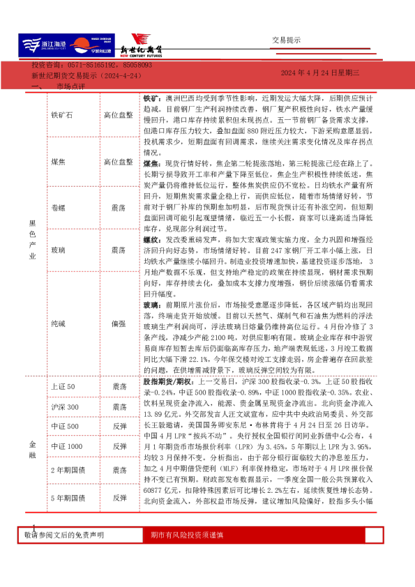 交易提示