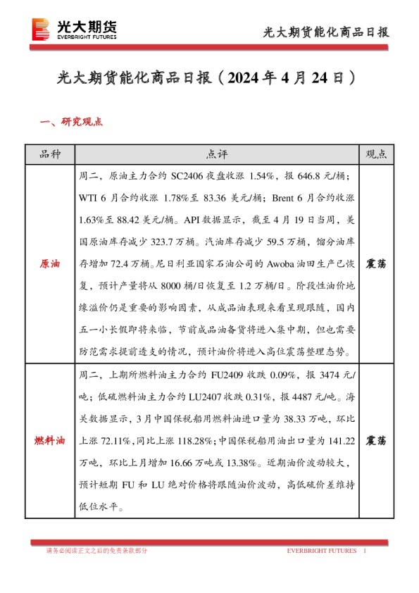 光大期货能化商品日报