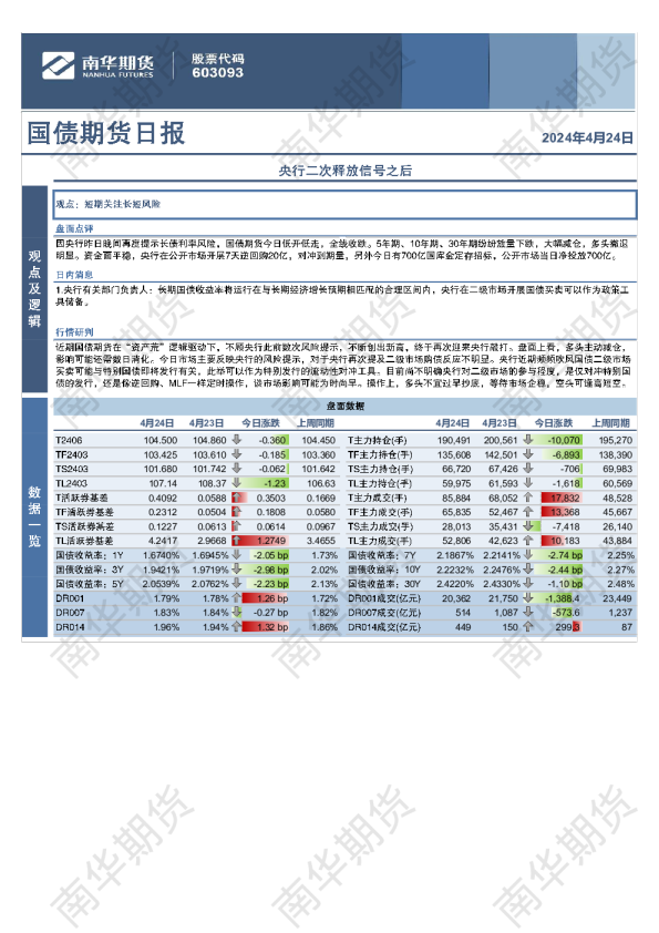 国债期货日报：央行二次释放信号之后