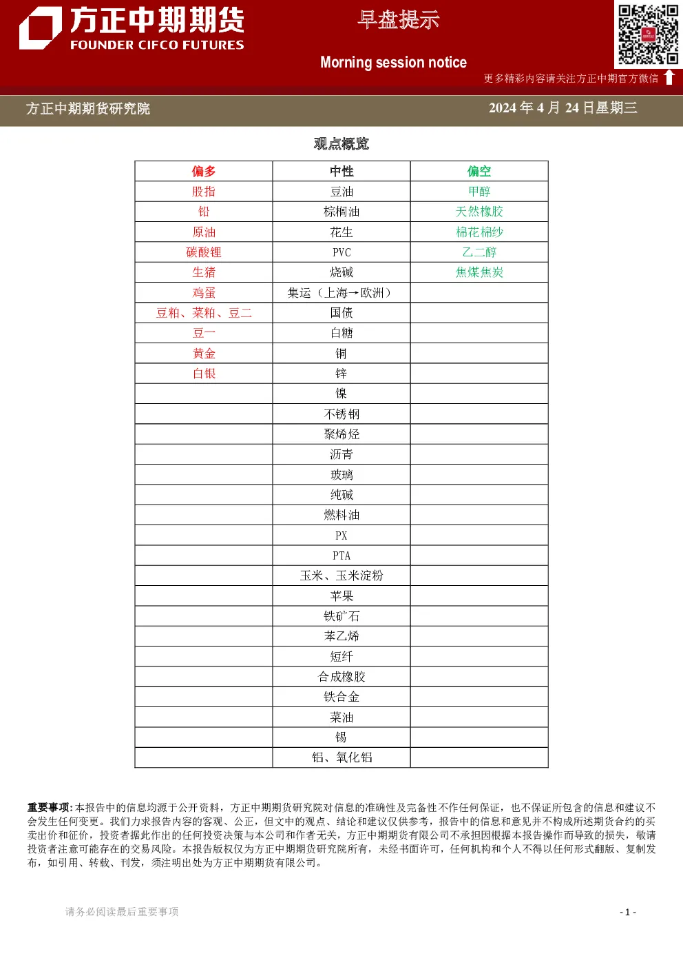 早盘提示