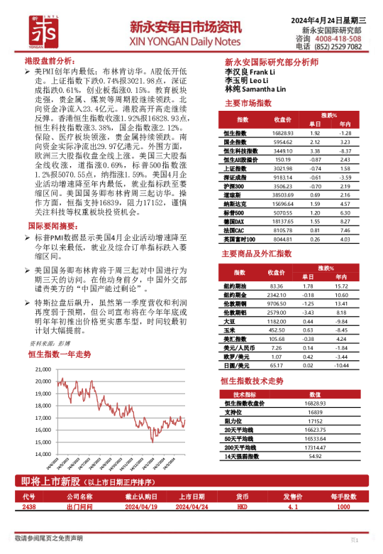 新永安每日市场资讯