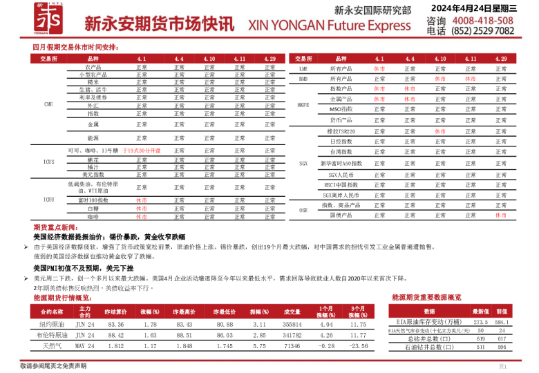 新永安期货市场快讯