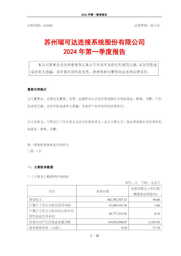 瑞可达:2024年第一季度报告