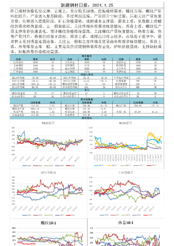 新湖钢材日报