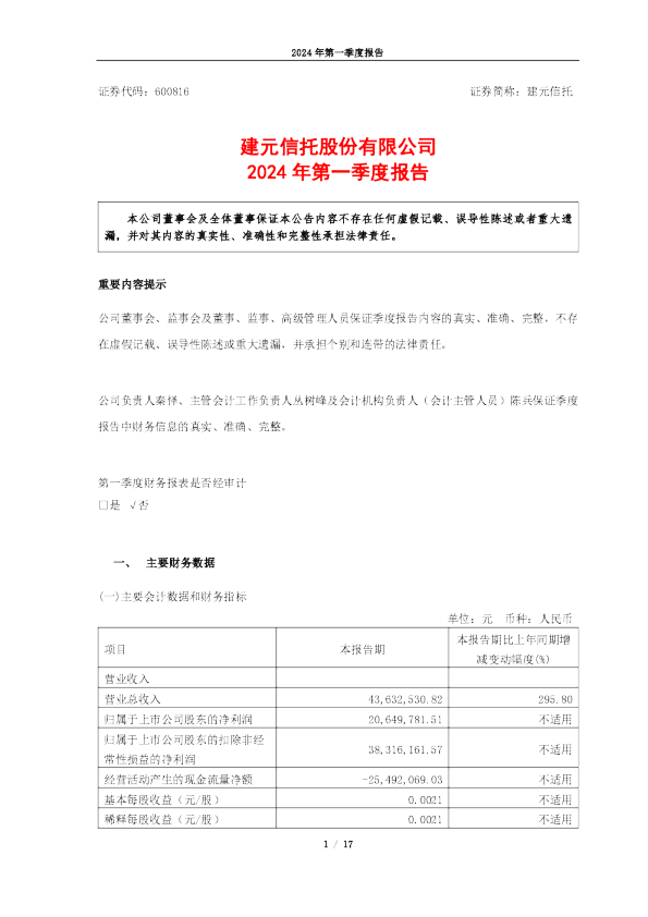 建元信托：2024年第一季度报告